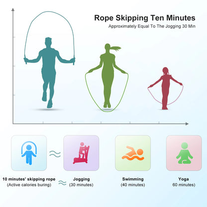 Soft Beaded Skipping Rope, Plastic Segmented Jump Rope Indoor And Outdoor Sports Skipping Rope For Fitness Training